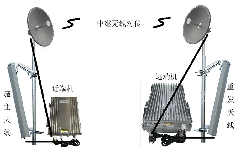 牡丹江智能无线拉远移频中继直放站近端机远端机